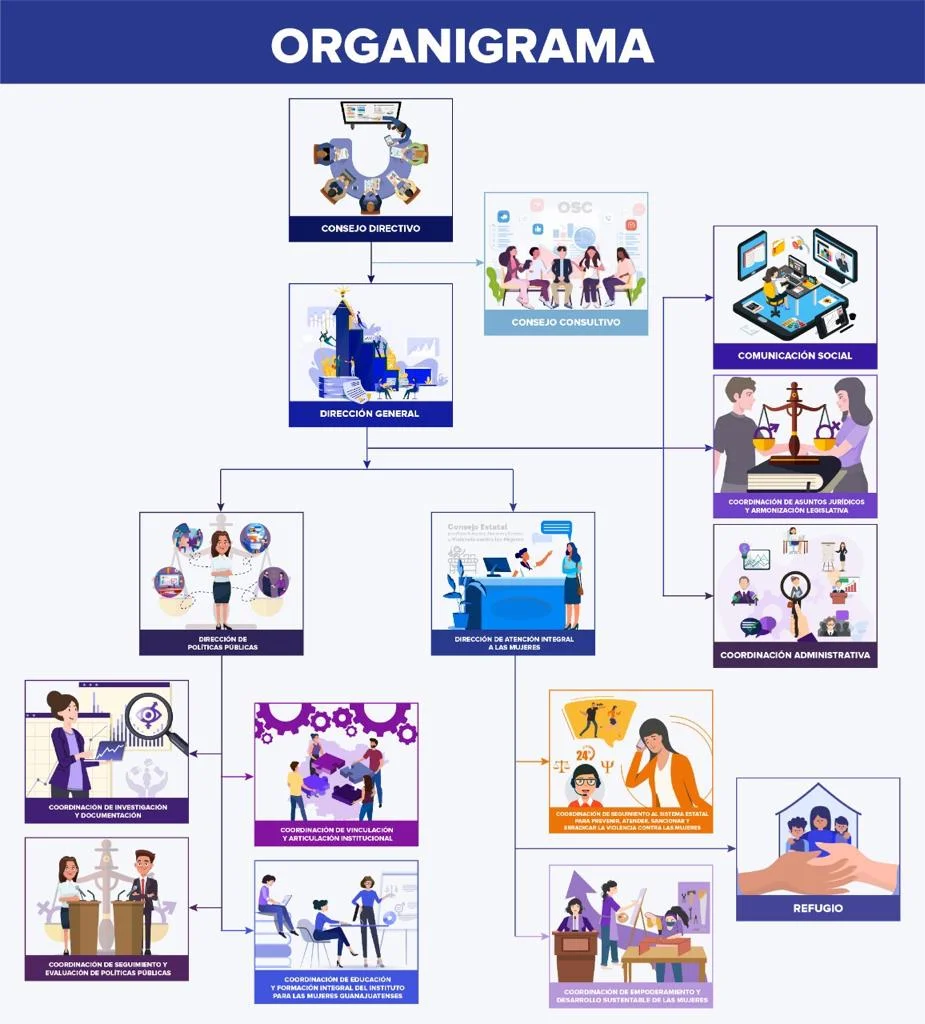organigramaOld